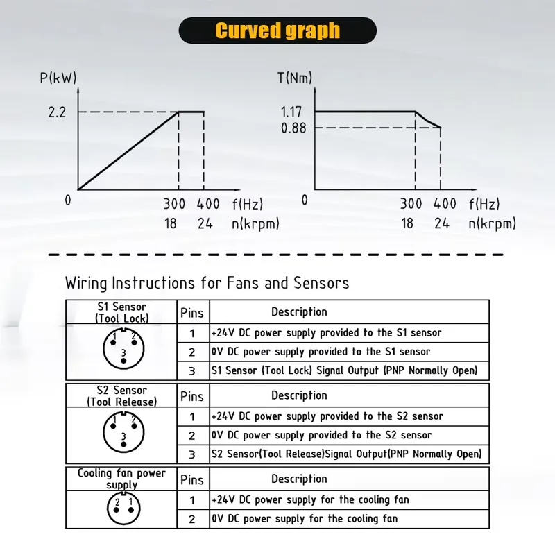 Poland Shipped HQD GDL40.5-ISO - Cnc Spindle Motor 评论和价格
