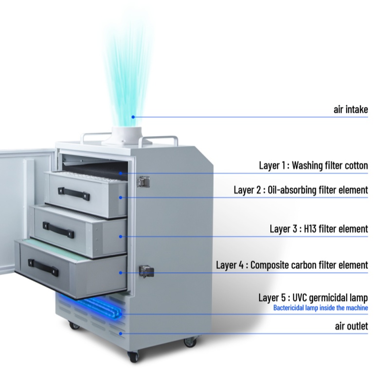 Strong Suction Fume Extractor  - Fume Extractor Laser 评论和价格