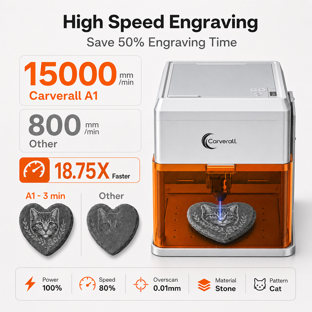 Carverall A1PRO 10W Laser Engr - Industrial Handheld Laser Engraver 评论和价格